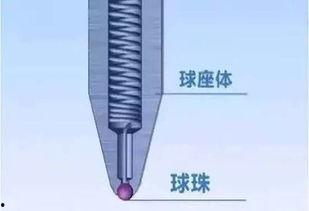 吃瓜圆珠笔,趣味文具中的创意风暴
